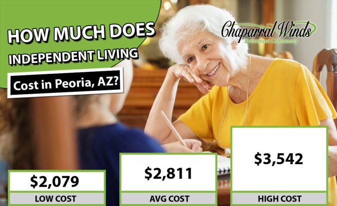Independent-Living-Cost-Peoria-AZ