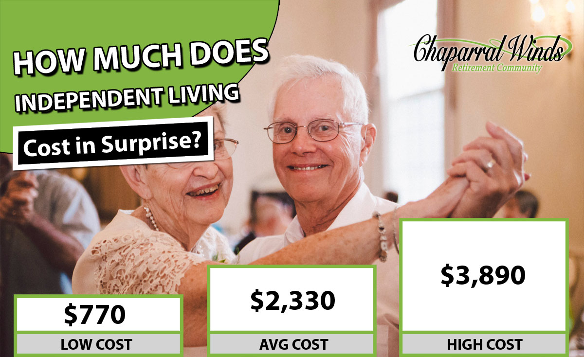 Independent-Living-Cost-Surprise
